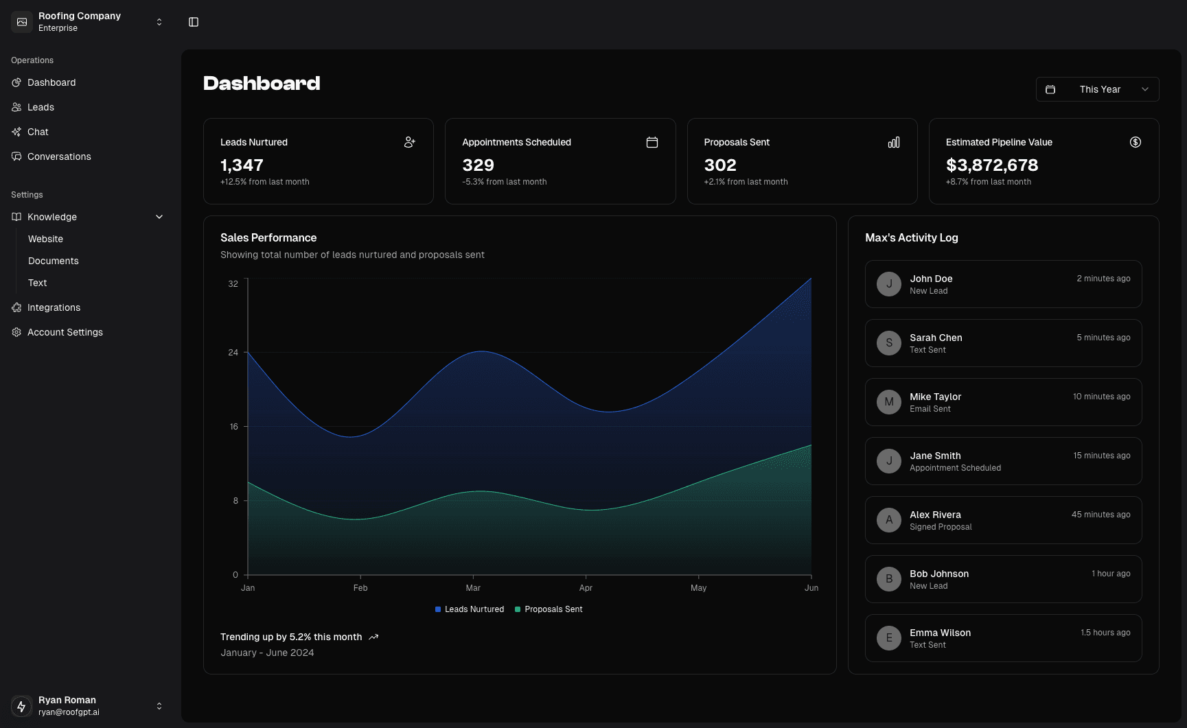RoofGPT Dashboard